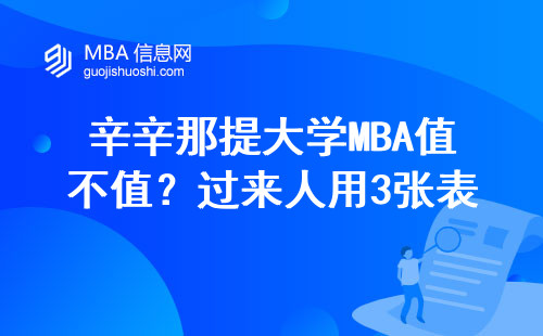 辛辛那提大学MBA值不值？过来人用3张表格说大实话